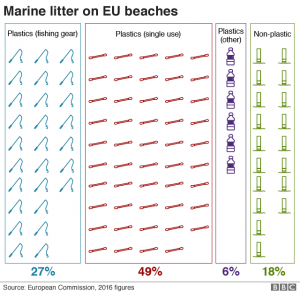 marine little, EU beaches, pollution, stats