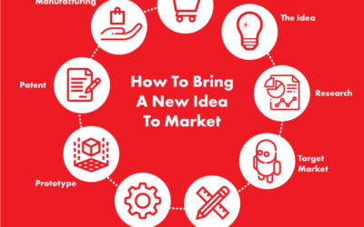 Steps On How To Bring A New Idea To Market